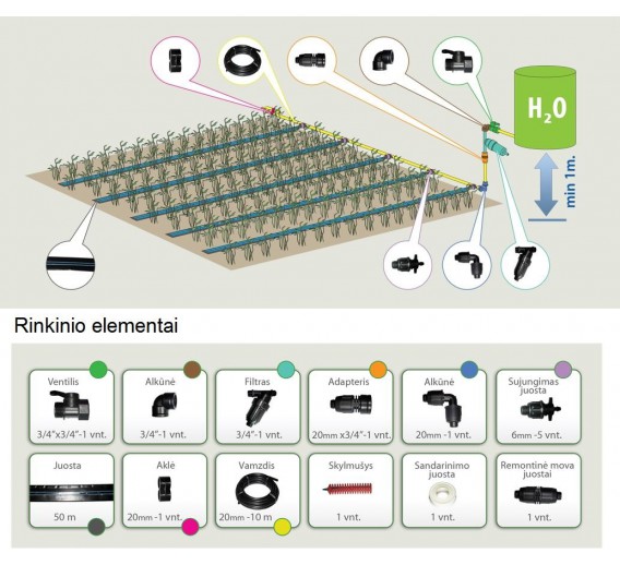 Sodo ir daržo prekės. Laistymo įranga. Laistymo sistemos. Laistymo rinkinys Juosta gravitacinis 