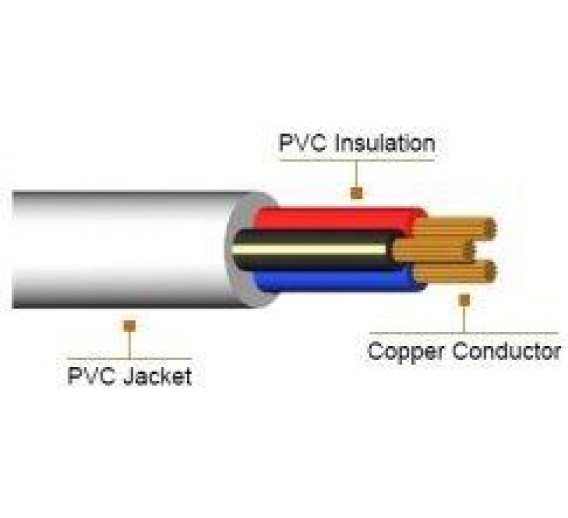 Lankstus varinis kabelis su PVC izoliacija OWYo 5x4 300/500V 